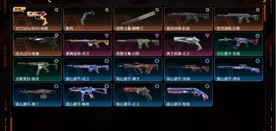 Lv284,皮肤总价值64280，铂金川，总皮肤149，刀皮14枪皮135(终极2传奇18卓越10)，套装4(传奇3卓越1)，2021全球冠军赛套装，塑水宗套装，RGX-11z-Pro//3.0套装，耀鳞威龙套装，